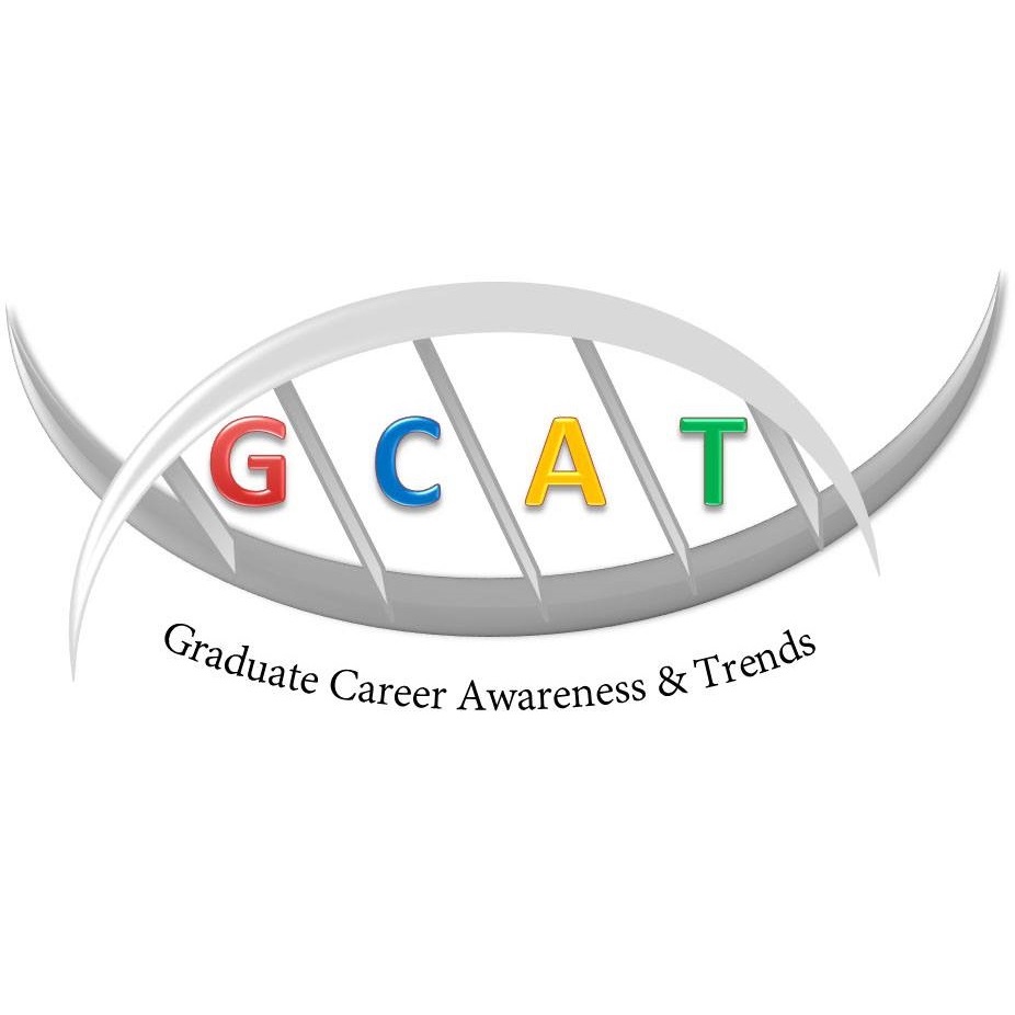 Graduate Career Awareness and Trends
