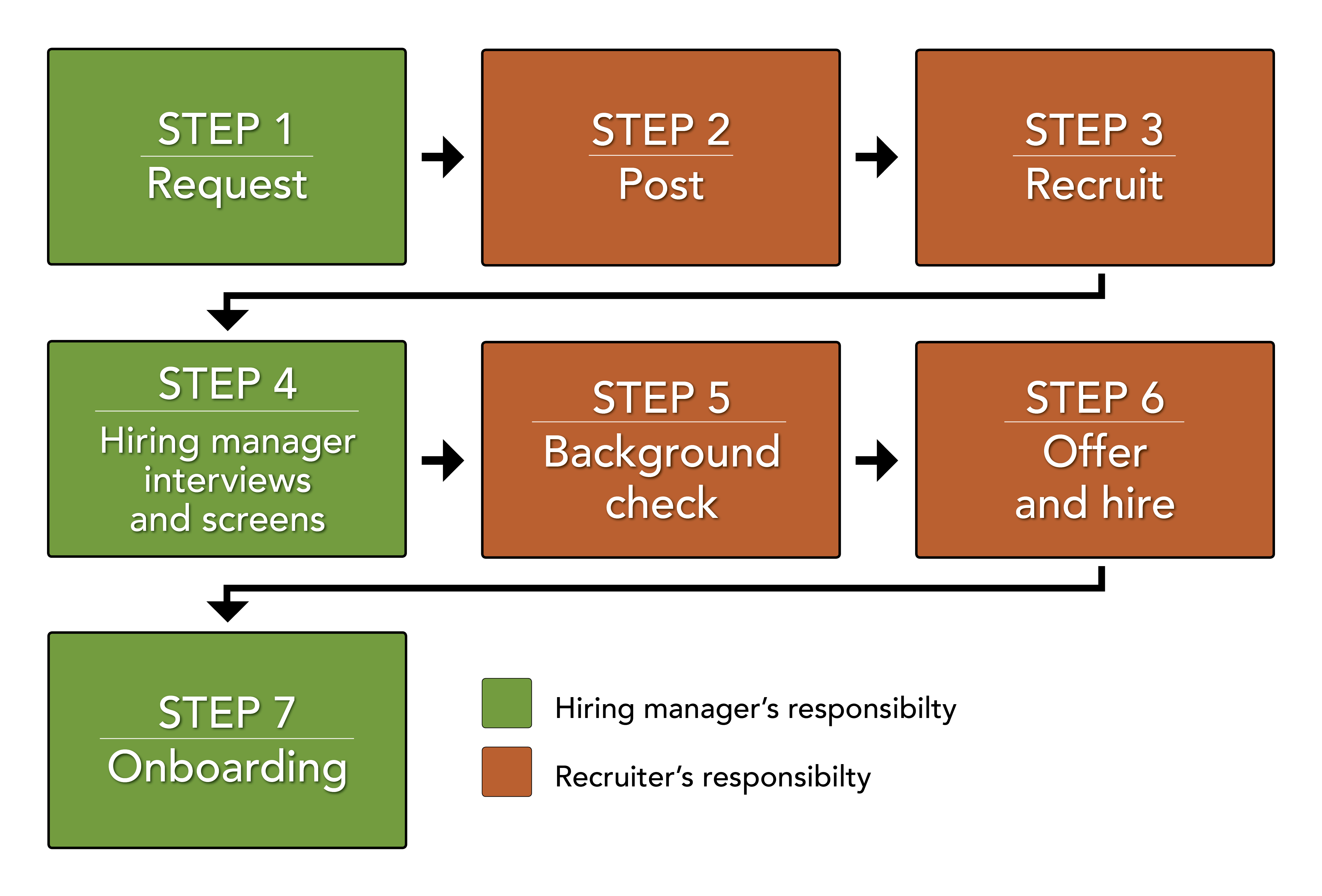 Overview of Hiring Process