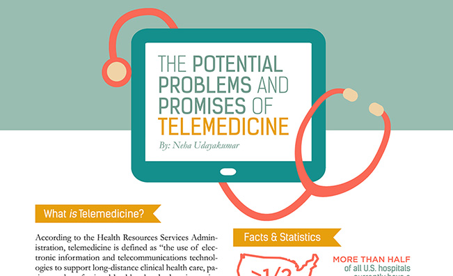 Description, facts, and statistics about telemedicine