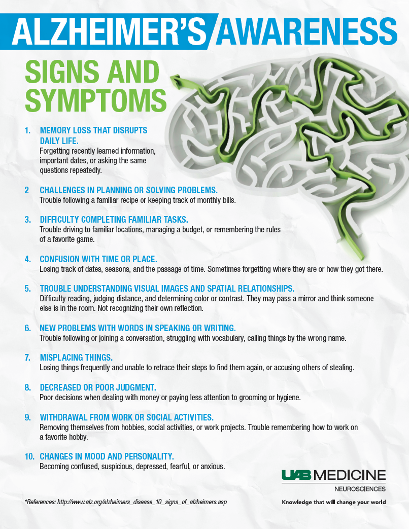 Alzheimers Signs Symptoms