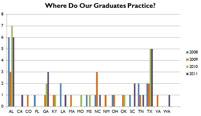 Graduate_Practice