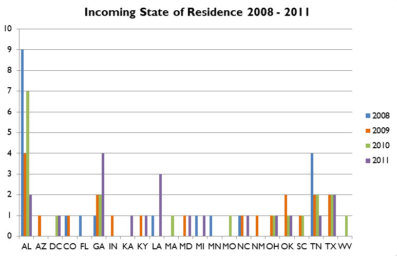 Incoming_State