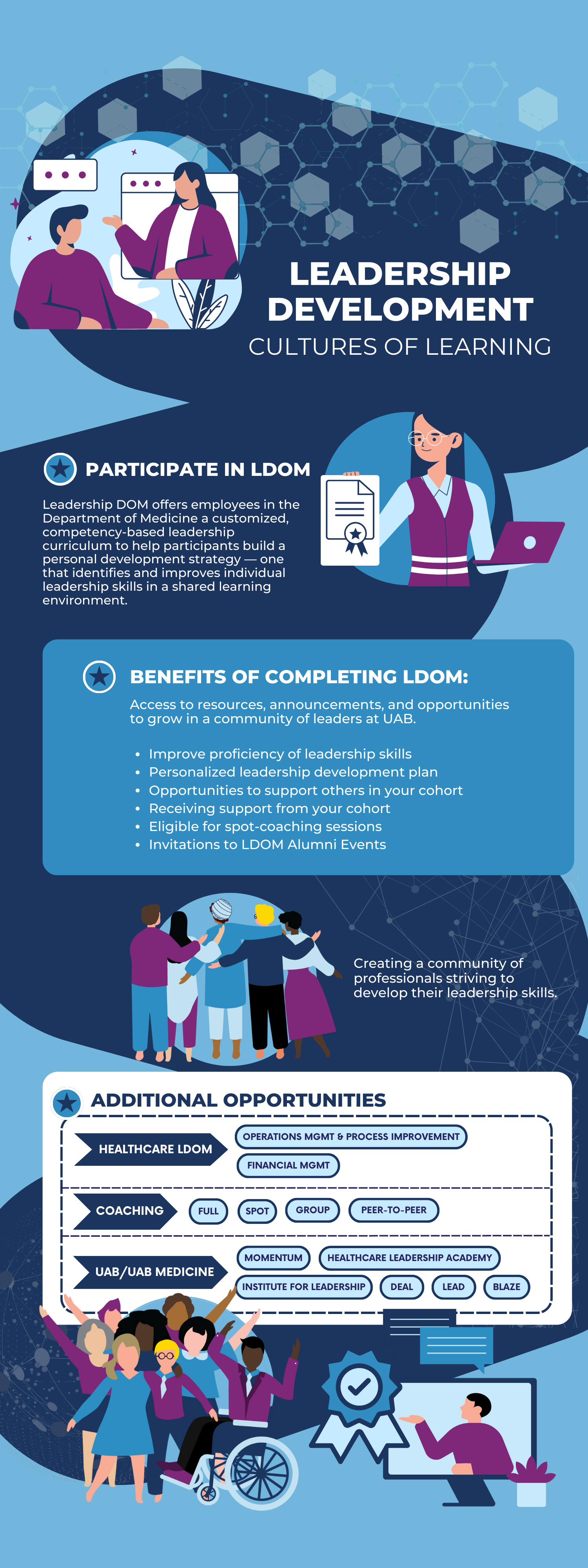 leadership development cultures of learning infographic
