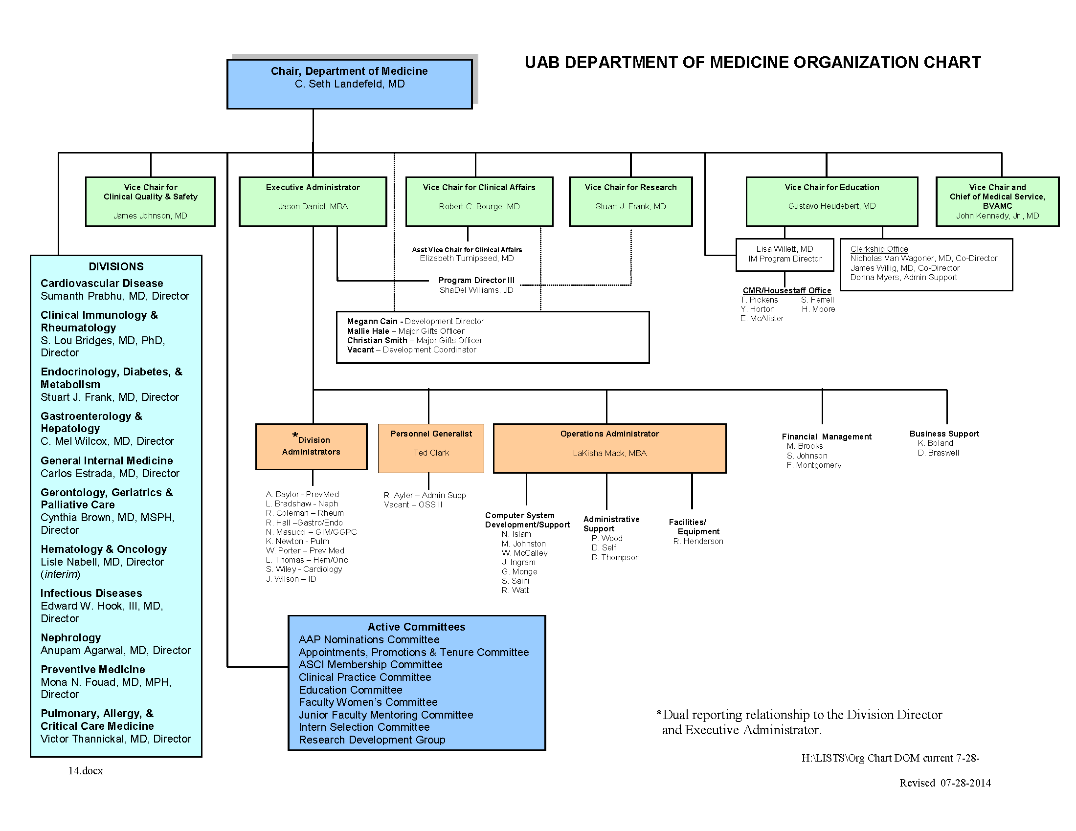 Uab Health System Organizational Chart