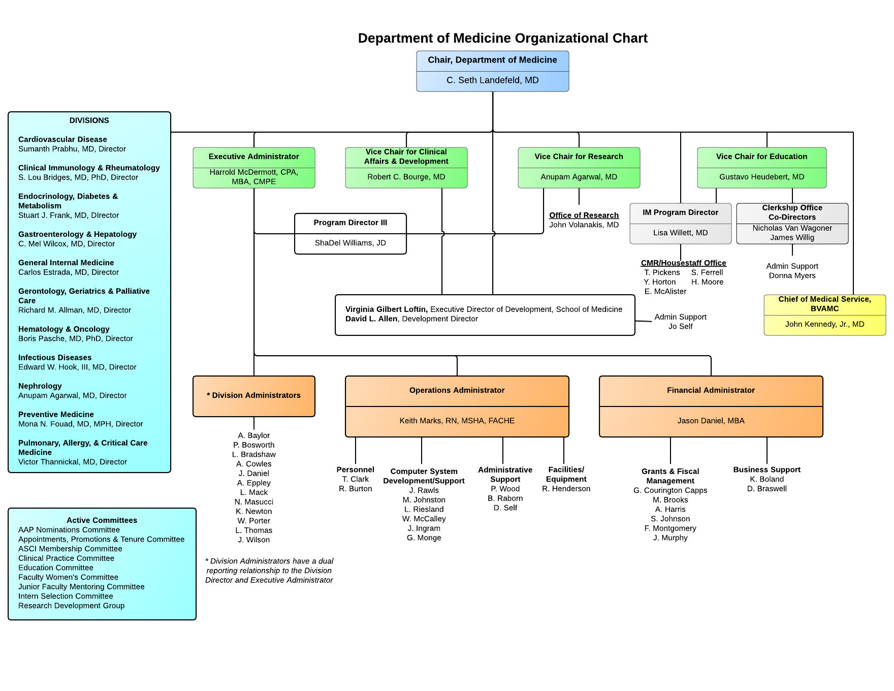DepartmentOfMedicineOrgChart-Dec2012