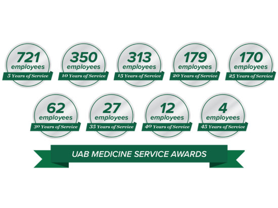 UAB 2024 Service Awards Graphic
