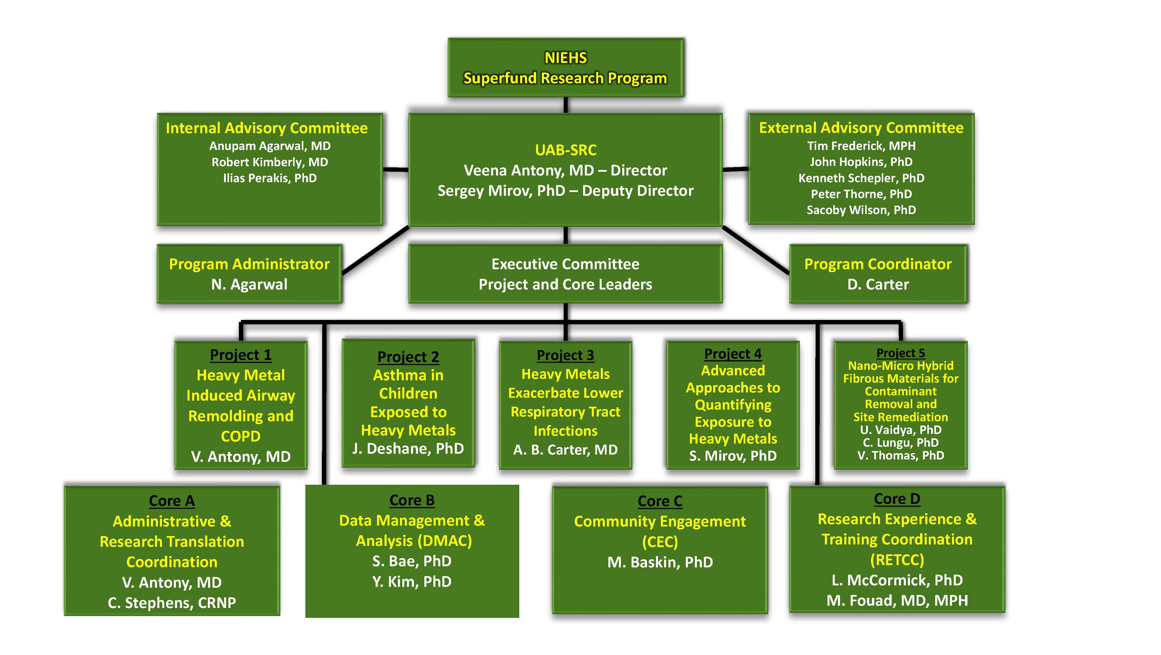 SRC Organizational Chart Page 1