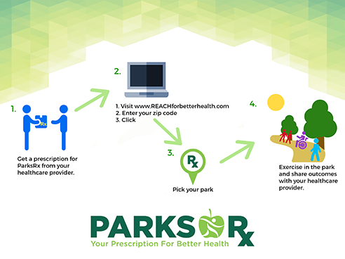 Parks Rx Infographic 16