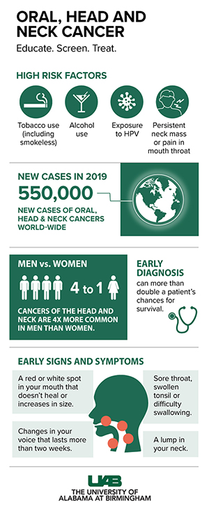 640px 2019 Head and Neck Cancer graphic