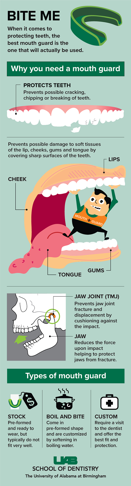 Avoiding Mouth injuries graphic 2019