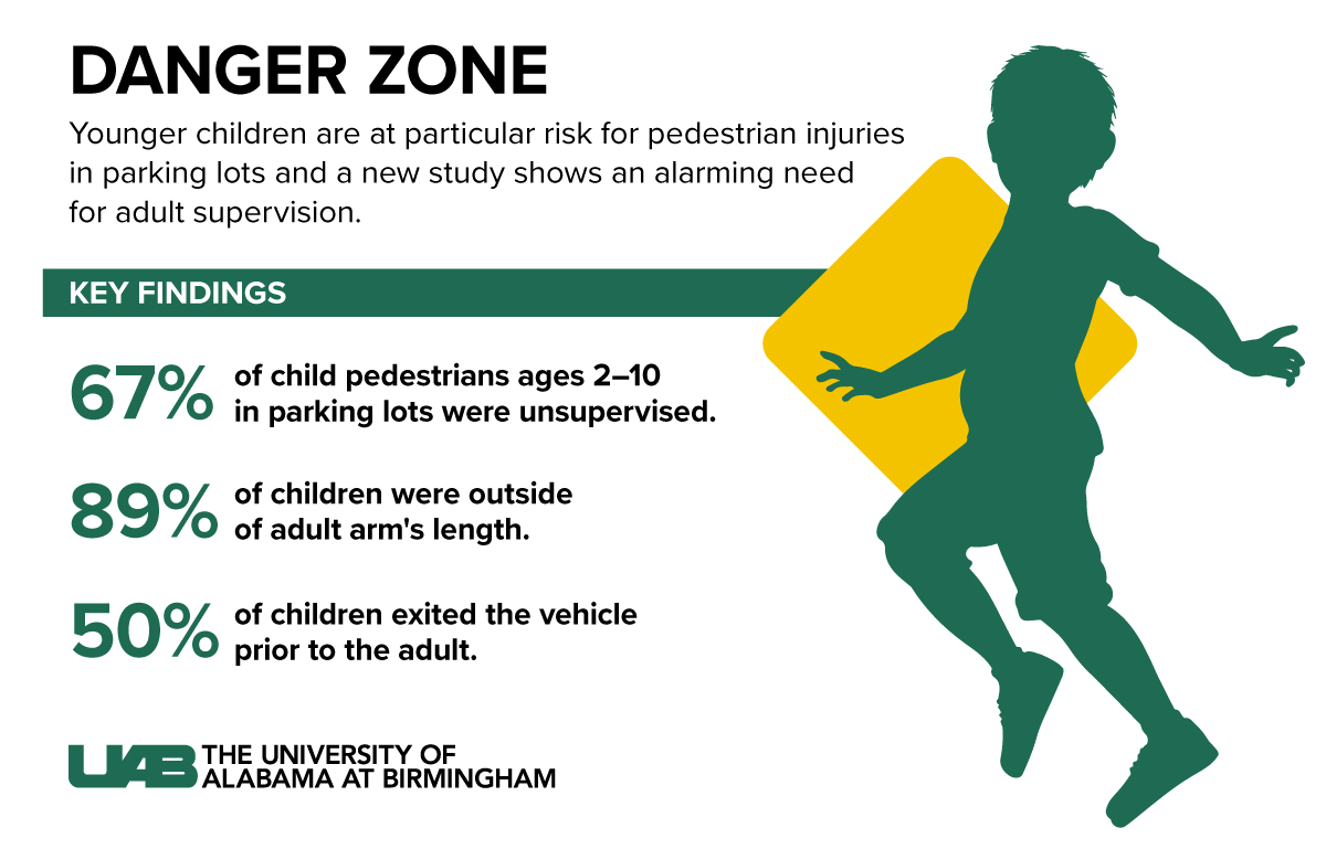 Child Safety in Parking Lots graphic 1