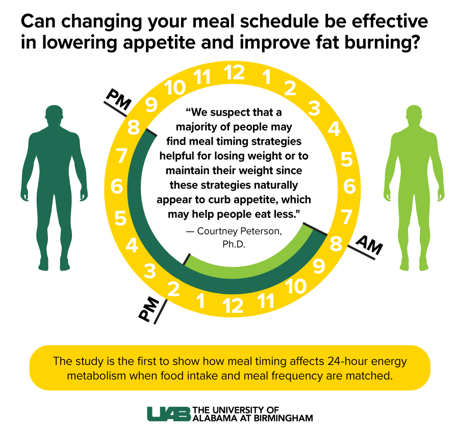 Meal Time eating strategies