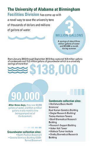 UAB-Water Infographic s