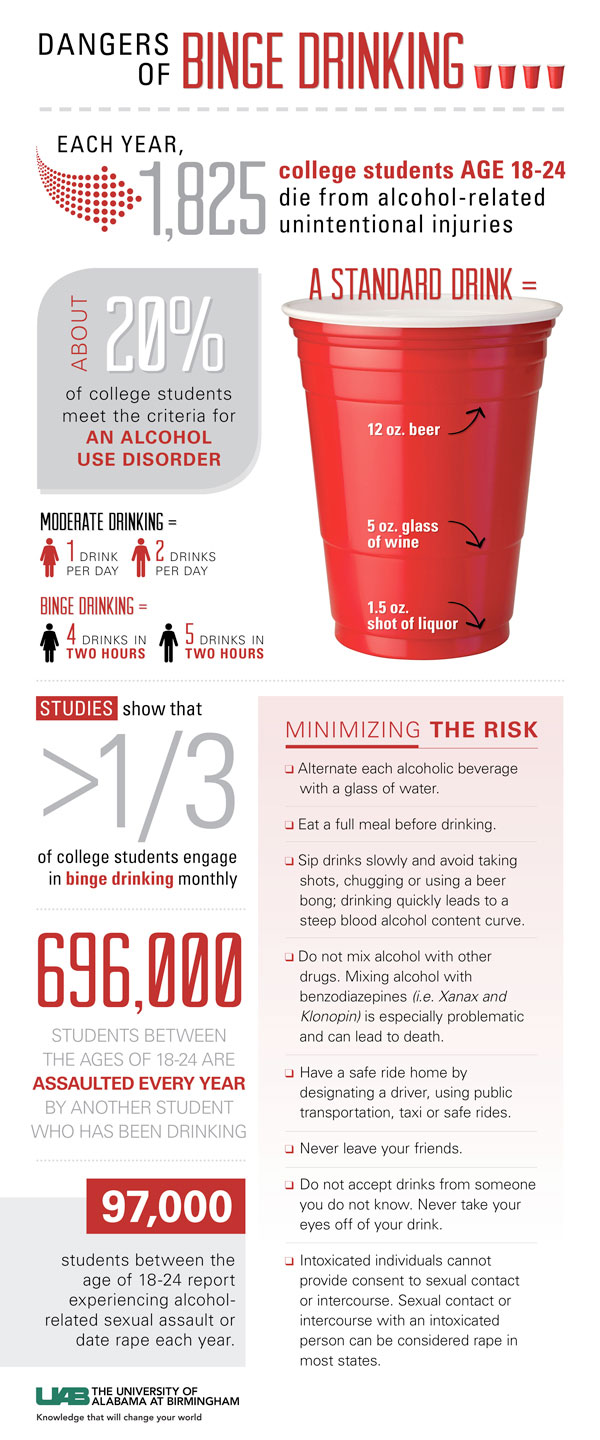 binge drinking graphic