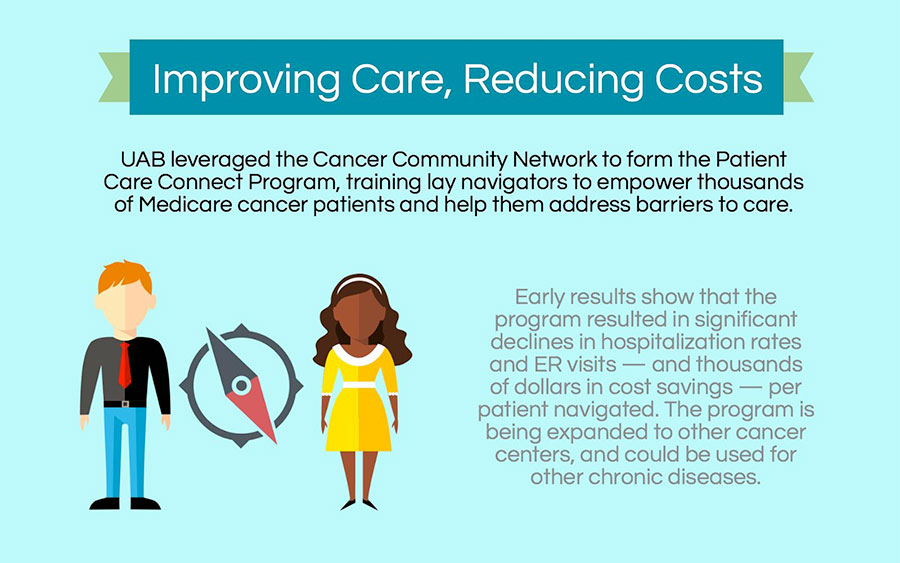 ccc care costs