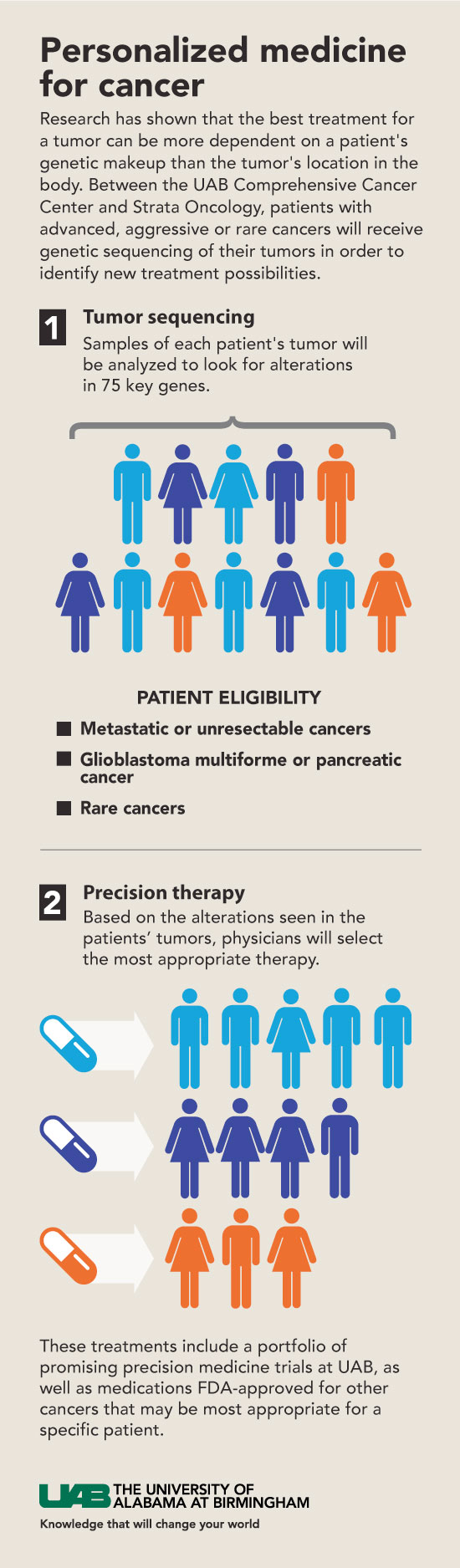personalized med cancer graphic