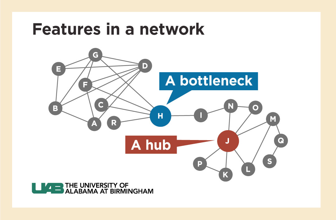 network bottleneck