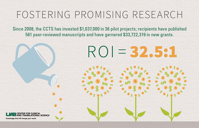 news CCTS Fostering Research