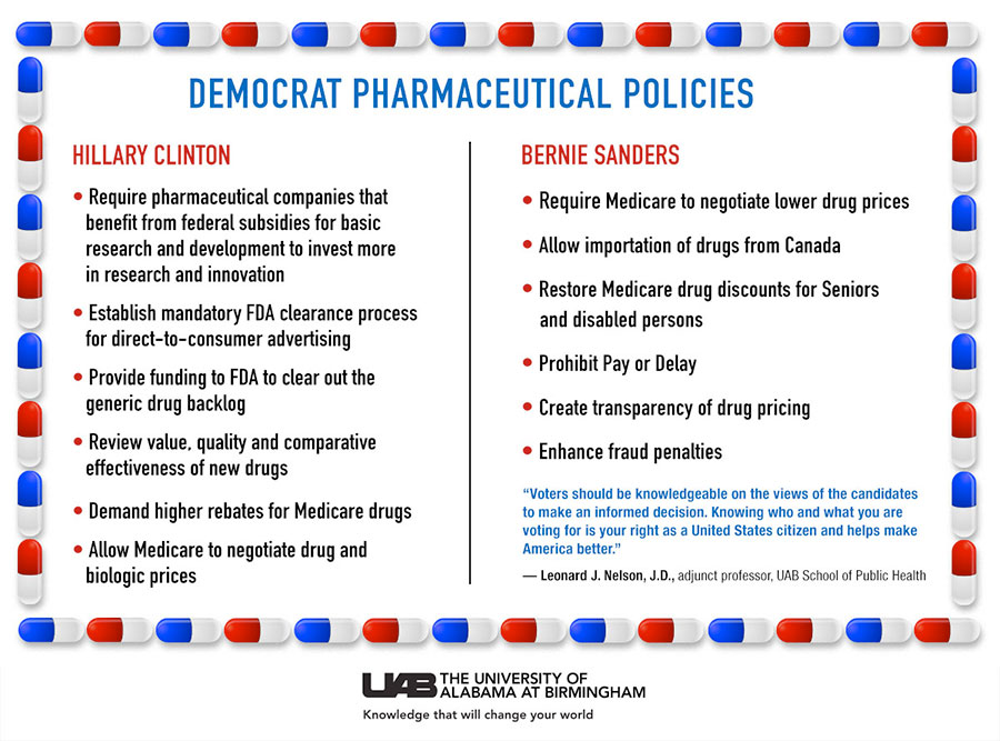 pharmaceutical policies