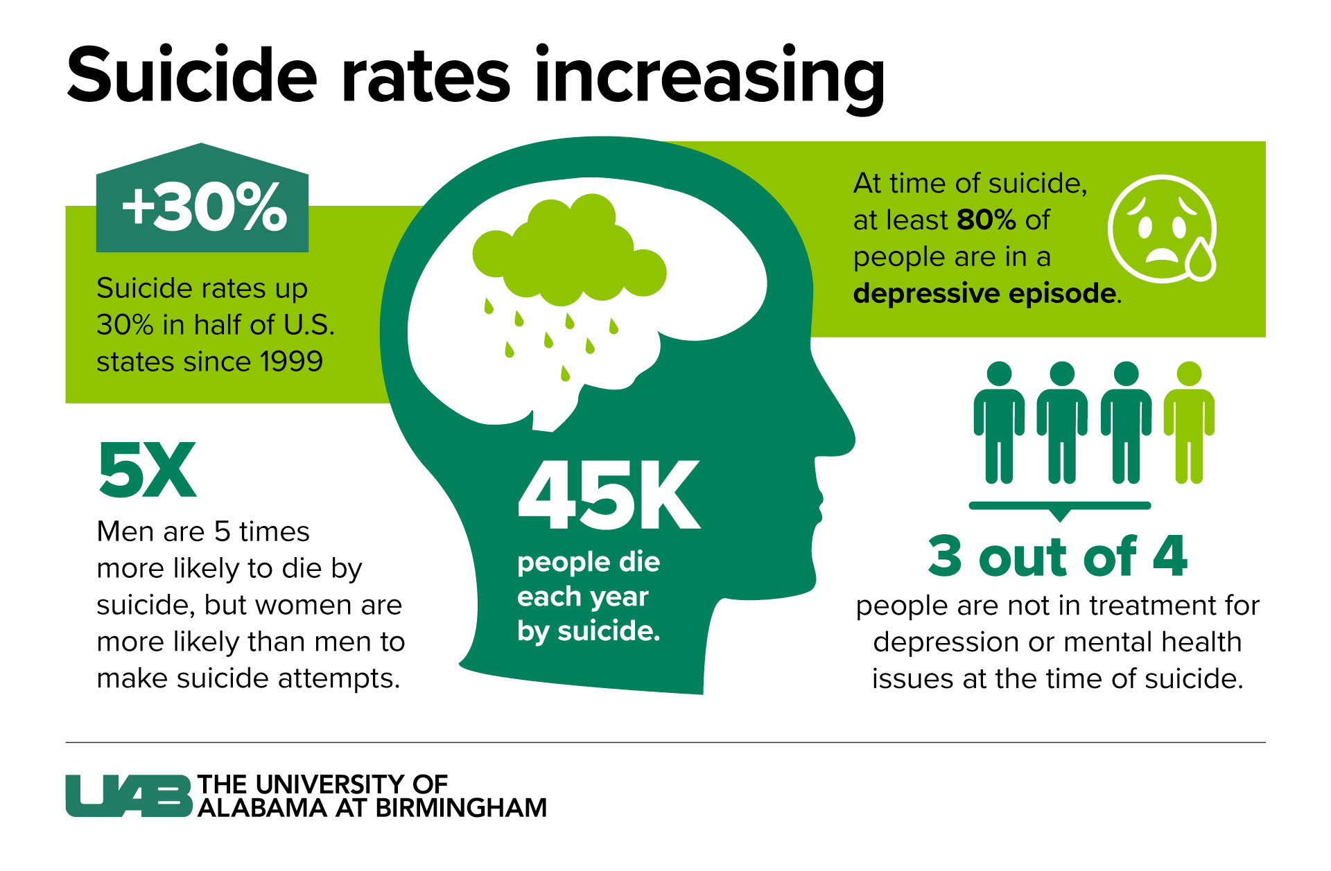 Uab News Suicide How You Can Help Yourself And Others In Need