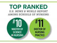 MSN Program ranked No. 10, DNP No. 11 by U.S. News