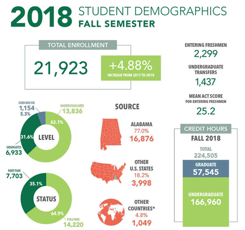 Information in infographic explored in enrollment article linked above.