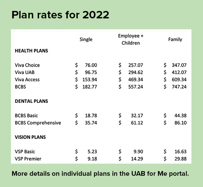 Plan rate chart