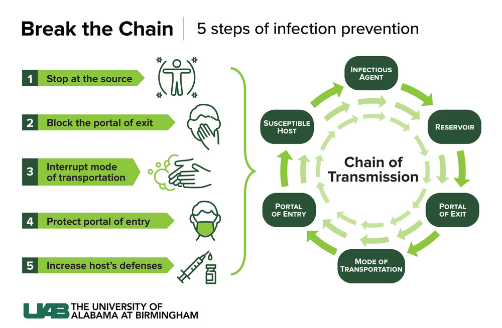 rep infection prevention infographic 1000px