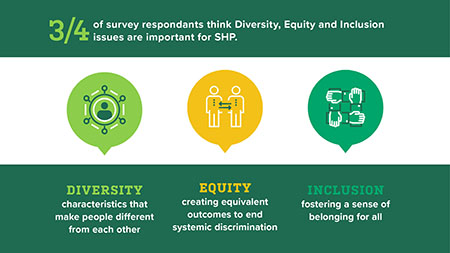 Support of Diversity, Equity and Inclusion