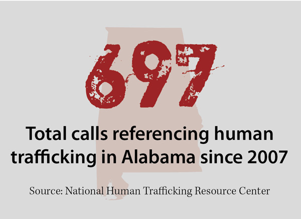 697 total calls referencing human trafficking in Alabama since 2007