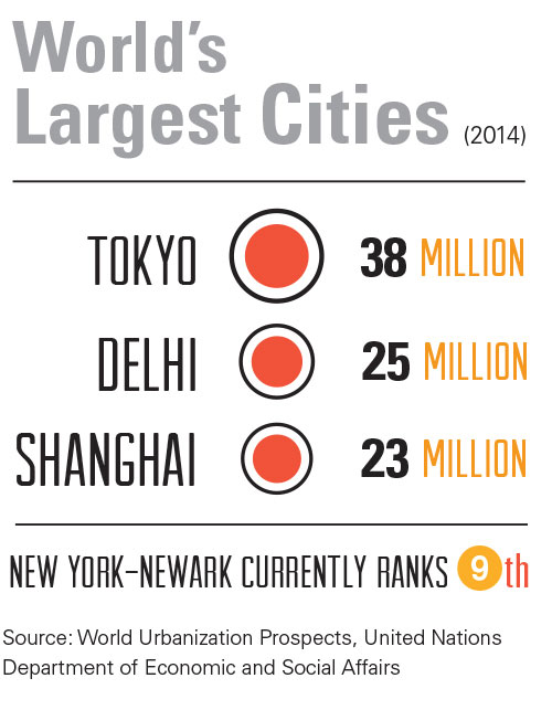 Infographic showing world's largest cities