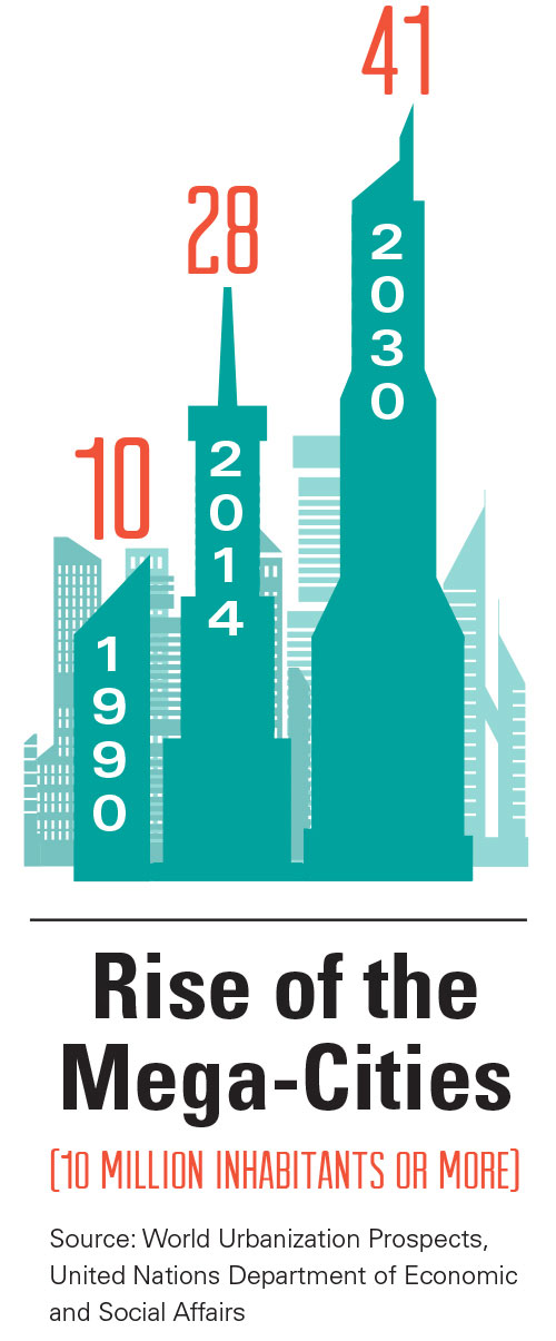 Infographic showing rise in number of megacities from 1990 to 2030