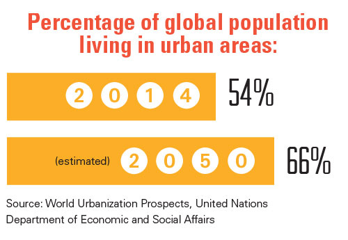 Infographic showing percentage of global population in urban areas