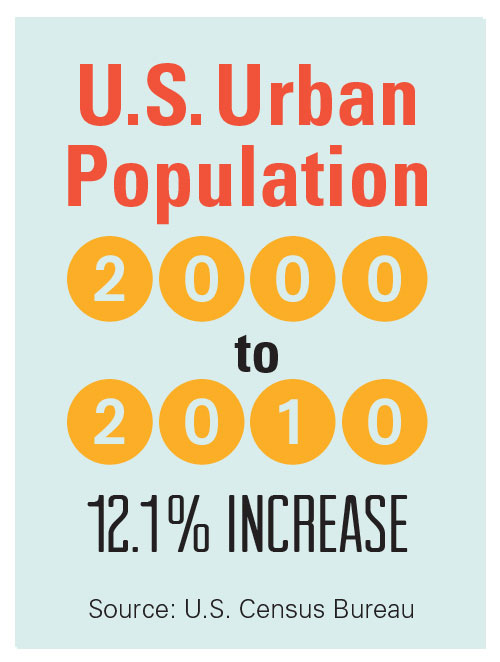 Infographic showing growth of U.S. urban population from 2000 to 2010
