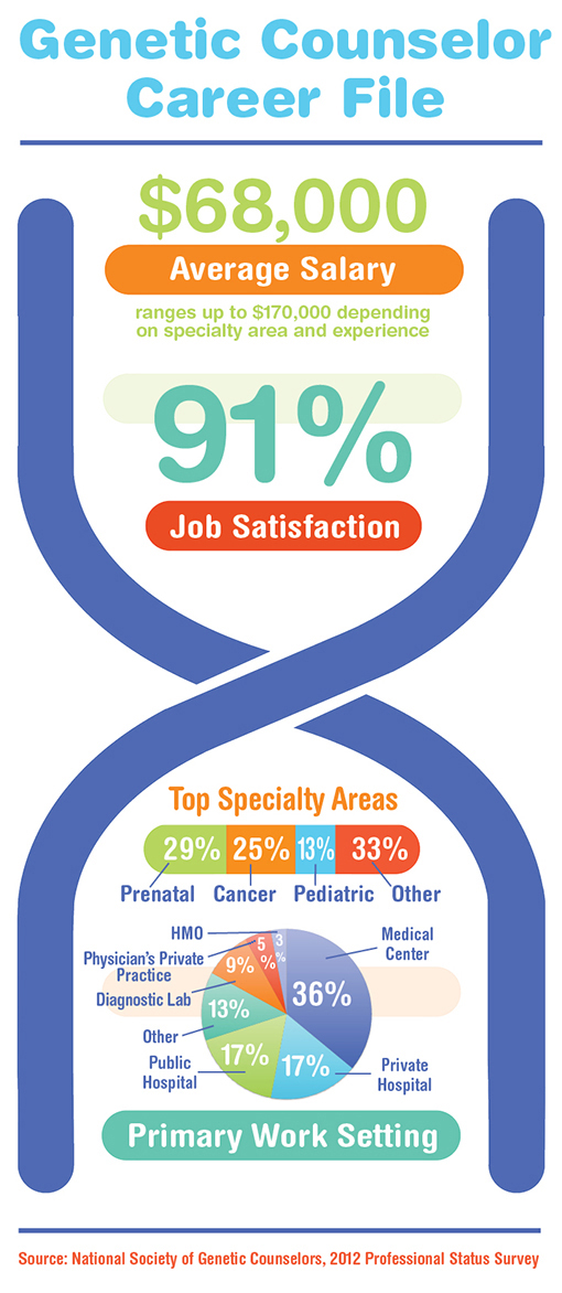 Genetics counselor job outlook