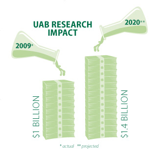 sp2011_research-impact