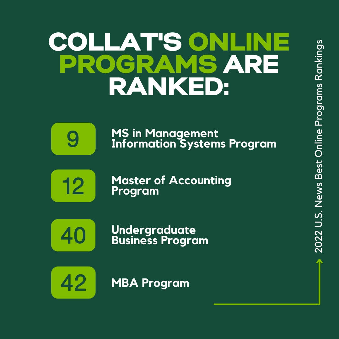 Online programs ranking (info in article text). 