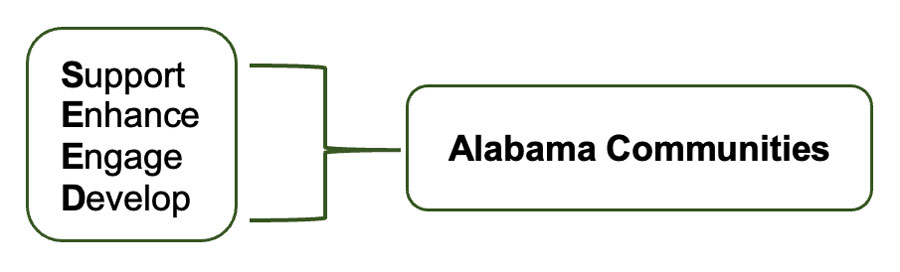 Support, enhance, engage, and develop Alabama communities. 