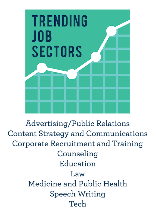 Trending Job Sectors: Advertising/Public Relations, Content Strategy and Communications, Corporate Recruitment and Training, Counseling, Education, Law, Medicine and Public Health, Speech Writing, Tech
