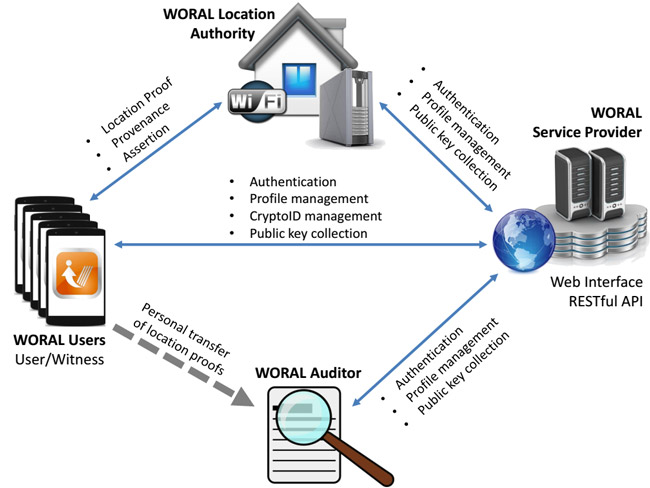 mix woral framework