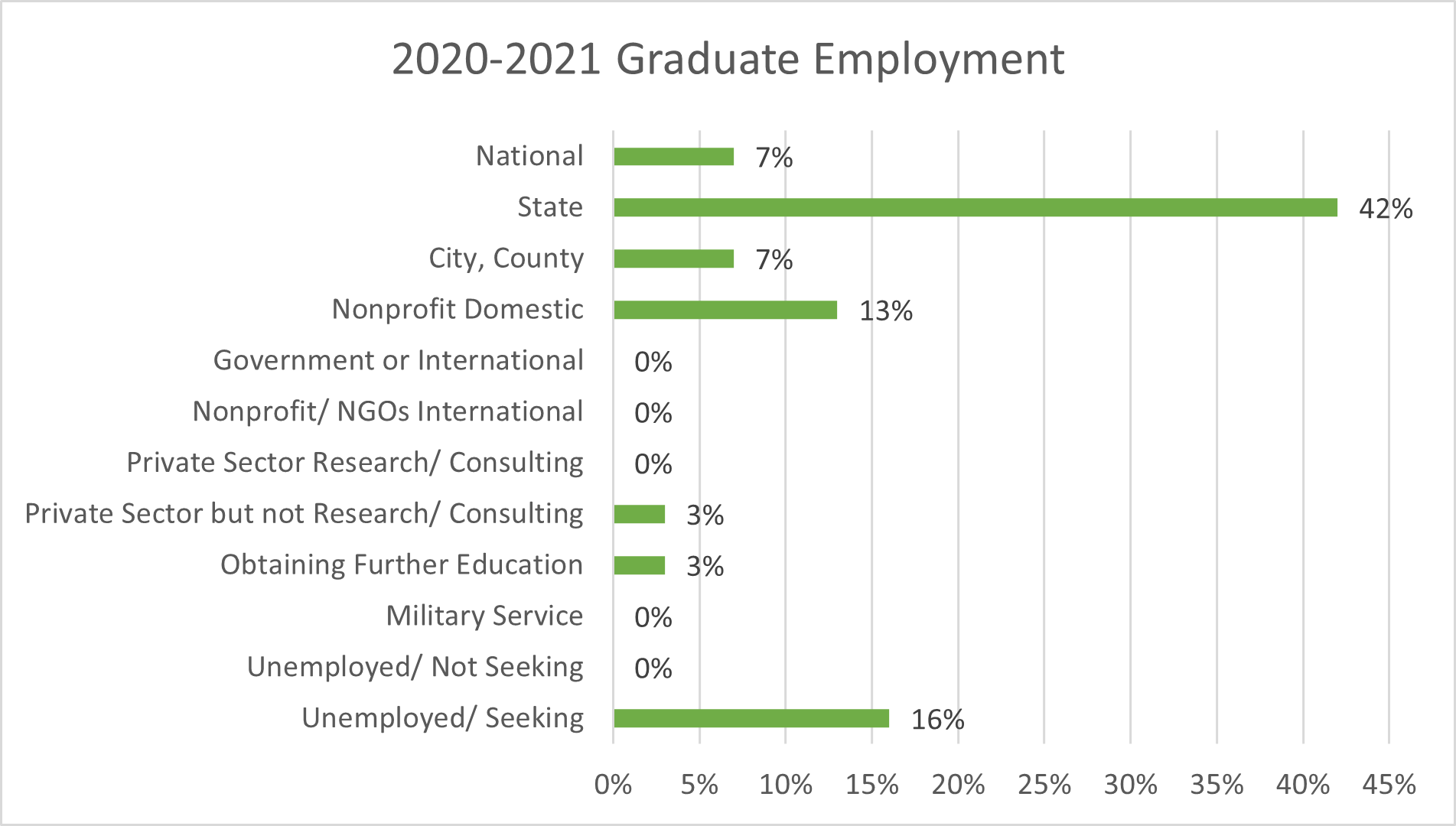 Employment graduates 2020-2021 (see text below for numbers).