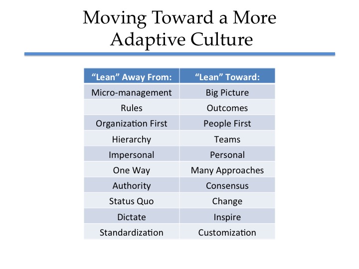 Shaping Organizational Culture The Role of Leaders