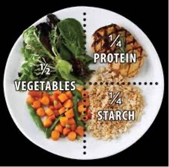 A plate with food