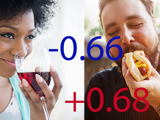 New study calculates damage of food + lifestyle fails. What’s your score?