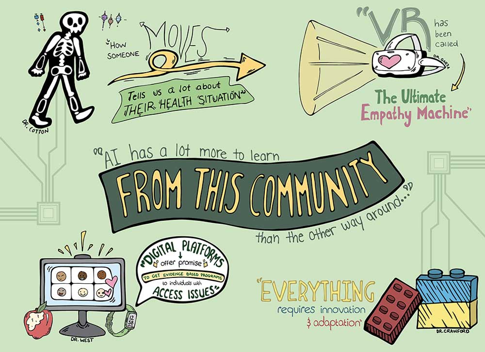 Thematic visual representation of the speaker presentations from day 1 of the symposium.