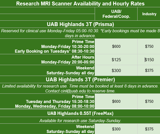 Billing and Cancellations