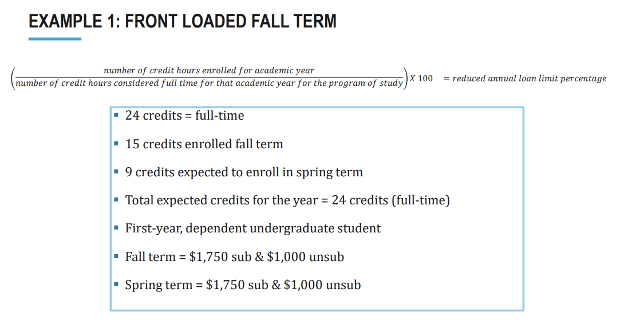 Example 1, accessible text below.