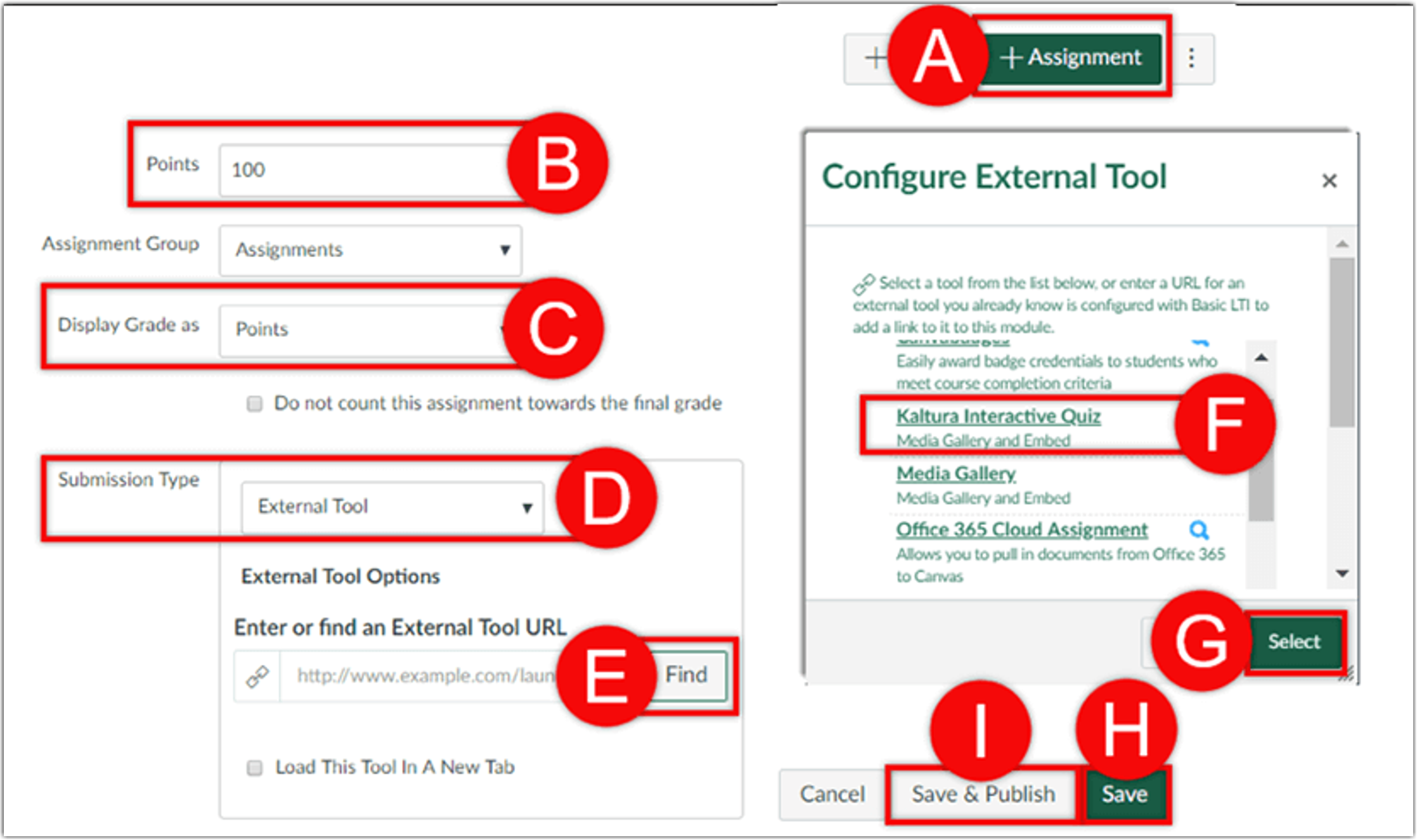 Canvas assignment setup and external tool selection interface, highlighting the "+ Assignment" button (A), assignment point value (B), grade display option (C), submission type dropdown (D), "Find" button (E), "Kaltura Interactive Quiz" tool selection (F), "Select" button (G), "Save" button (H), and "Save & Publish" button (I).