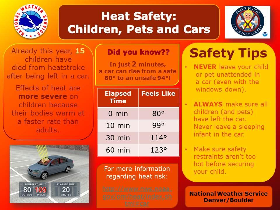 NWS heat-safety-children-pets-2014-960x720