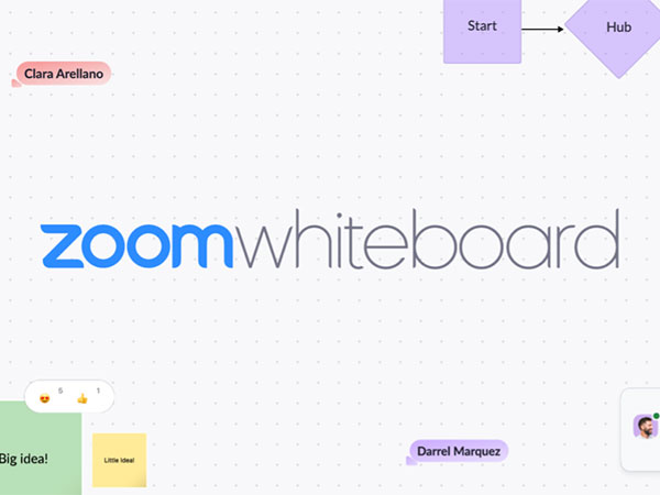 Screenshot of the new Zoom whiteboard.